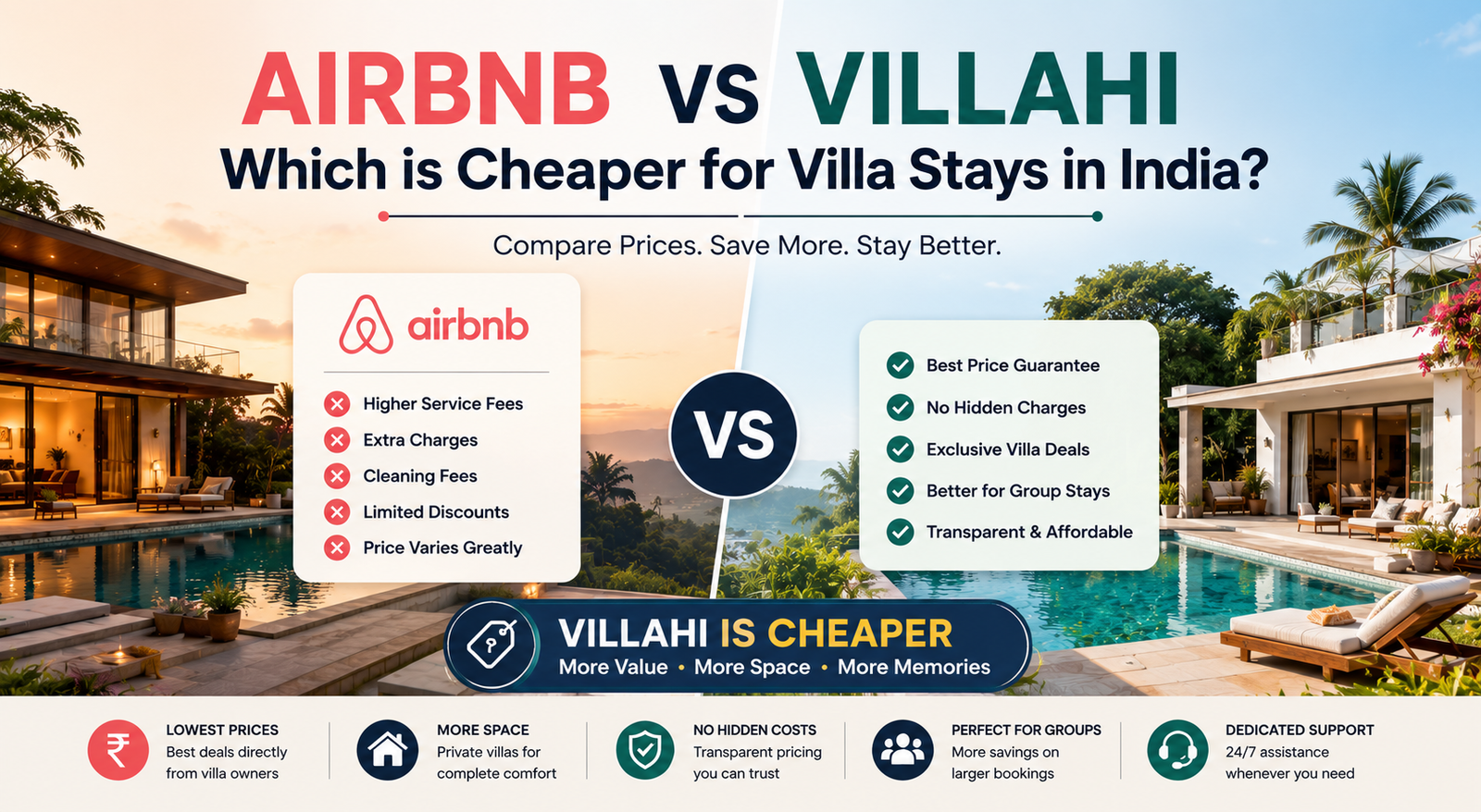 Airbnb vs Villahi: Which Is Cheaper for Villa Stays in India? (2026 Comparison)